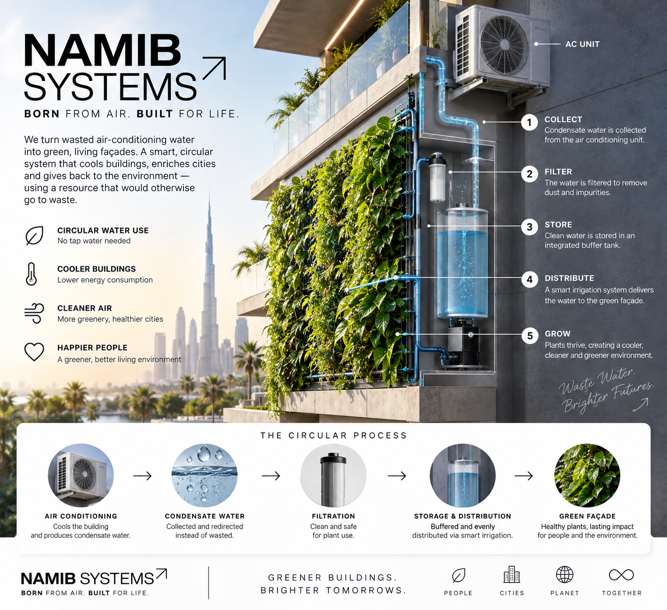 Overview of the NAMIB condensate recovery route